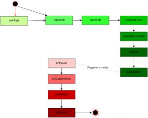 android_fragment_lifecycle4