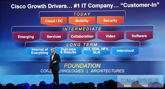 Cisco Live 2014：思科CEO指出“基础设施即是商品”
