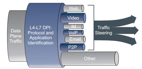 Traffic shaping enables network operators to deliver multi-tier QoE