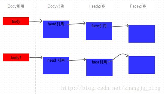 详解Java中的clone方法 &#8212; 原型模式