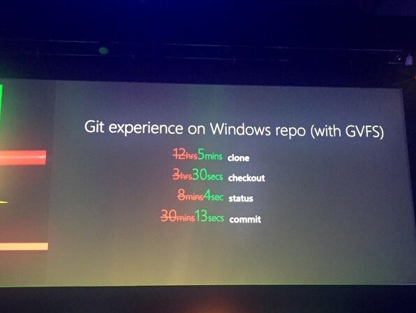 微软宣布开源Git虚拟文件系统GVFS：性能大提升