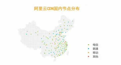 国内CDN市场三足鼎立 差异化或是取胜之道