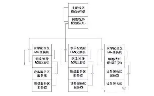 分布设置方案