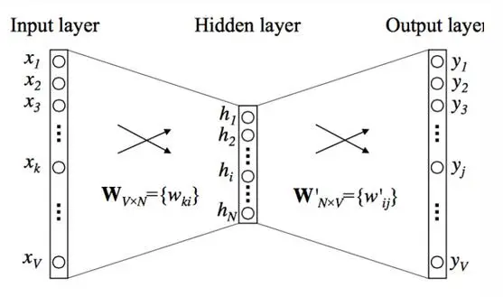 从语言学到深度学习NLP，一文概述自然语言处理