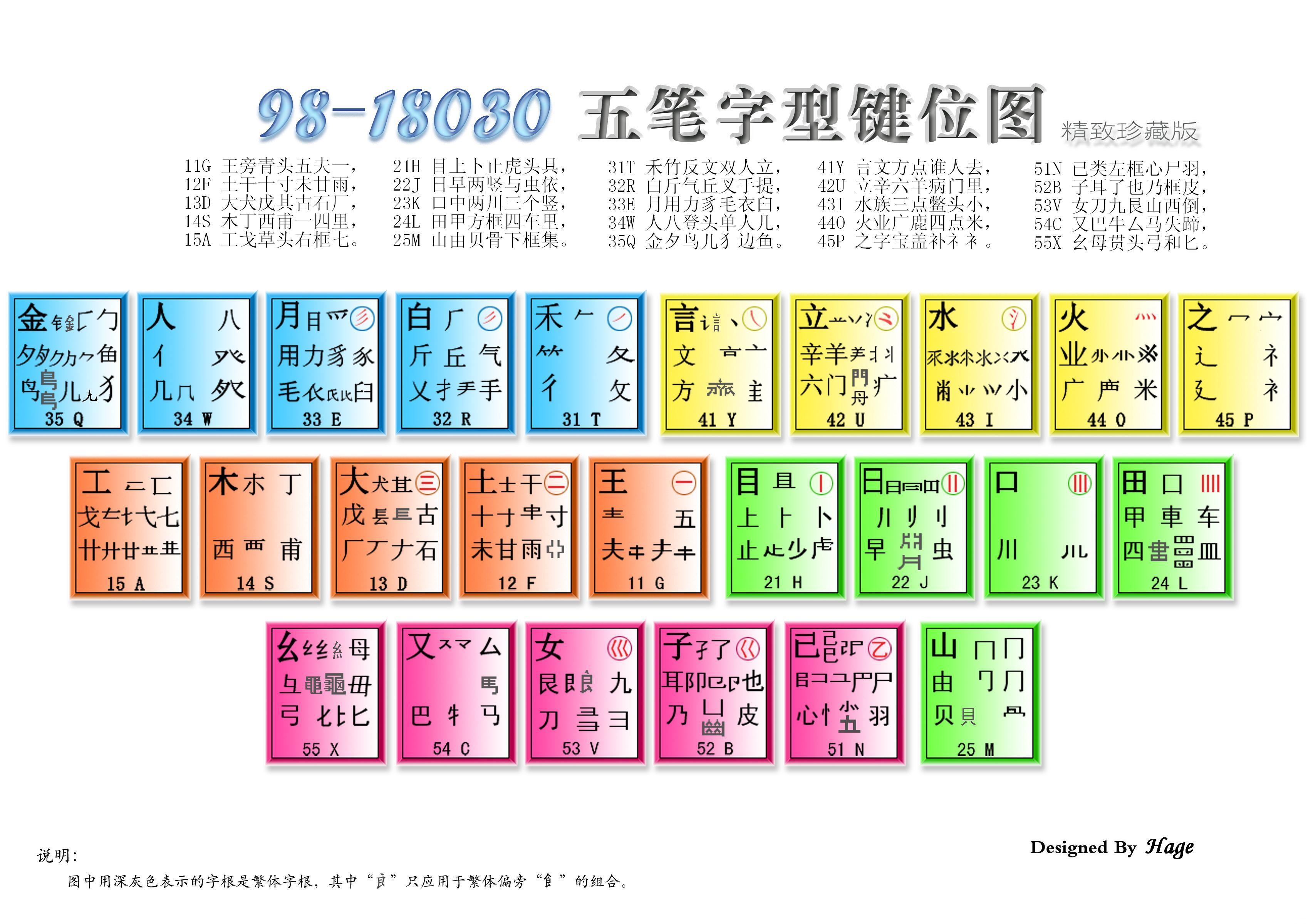 98-18030五笔字型键位图a4彩色打印版带字根口诀_王码