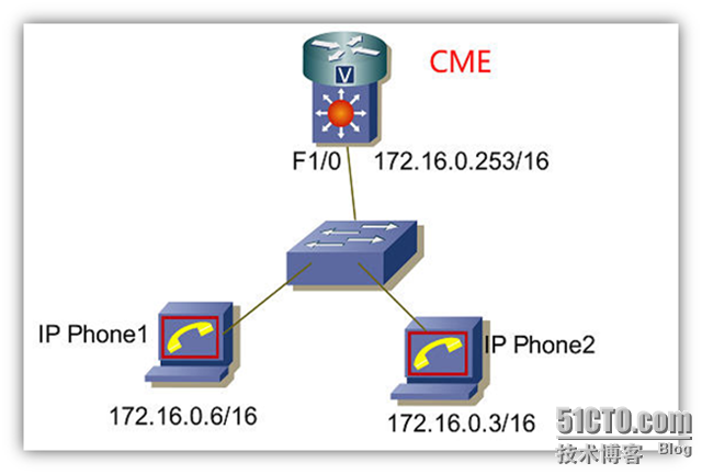 Cisco IP Communicator 企业Voip 解决方案_CME