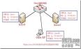 网络学习（三十五）Windows Server 2003 DNS（域名系统）