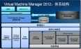 VMM2012应用指南之4-向VMM中添加Hyper-V主机与应用服务器