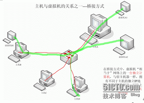 VMWare虚拟机 网络连接模式_Network_22