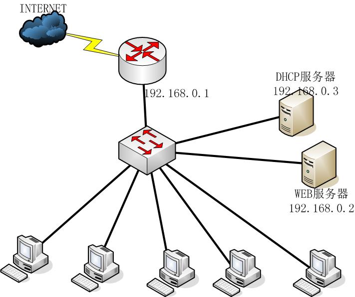 DHCP服务及基本配置_超级作用域_07