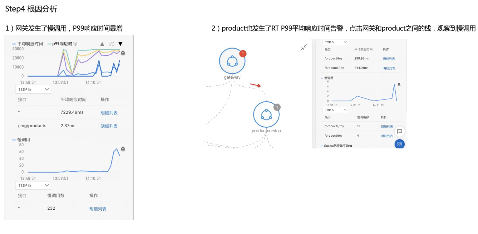 如何使用 Kubernetes 監(jiān)測(cè)定位慢調(diào)用_最佳實(shí)踐_16