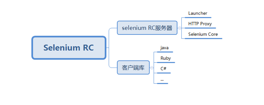 #yyds干貨盤點(diǎn)#