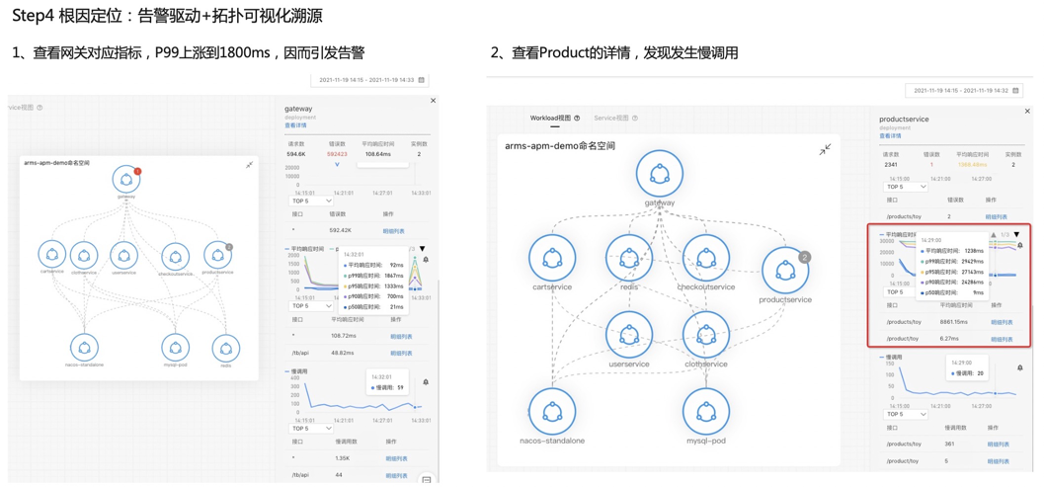 如何使用 Kubernetes 监测定位慢调用_最佳实践_13