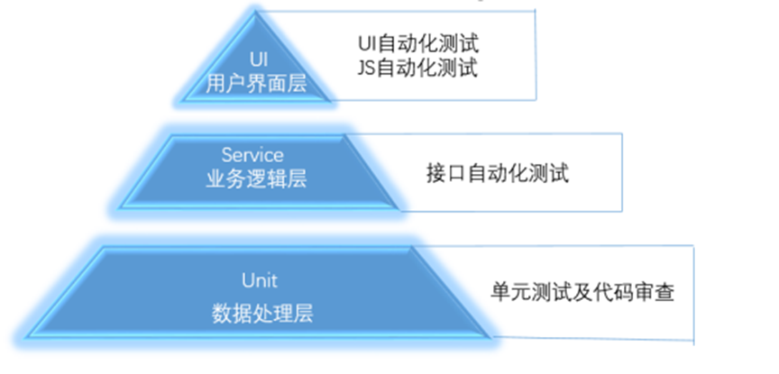 #yyds干貨盤點(diǎn)#