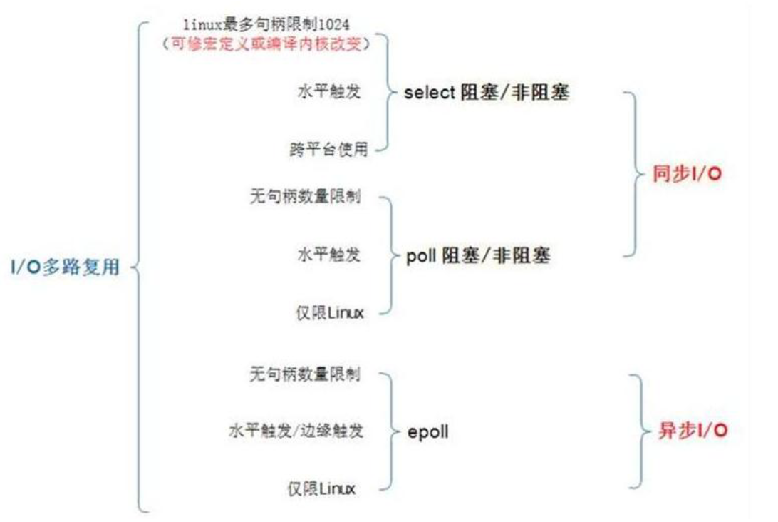 I/O模型剖析_I/O模型剖析_11