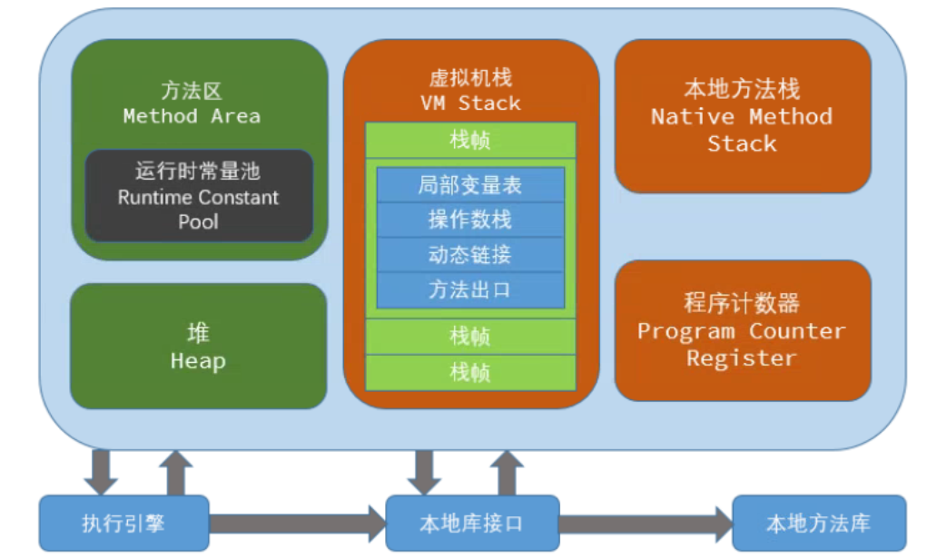 JVM 核心知識_數(shù)據(jù)