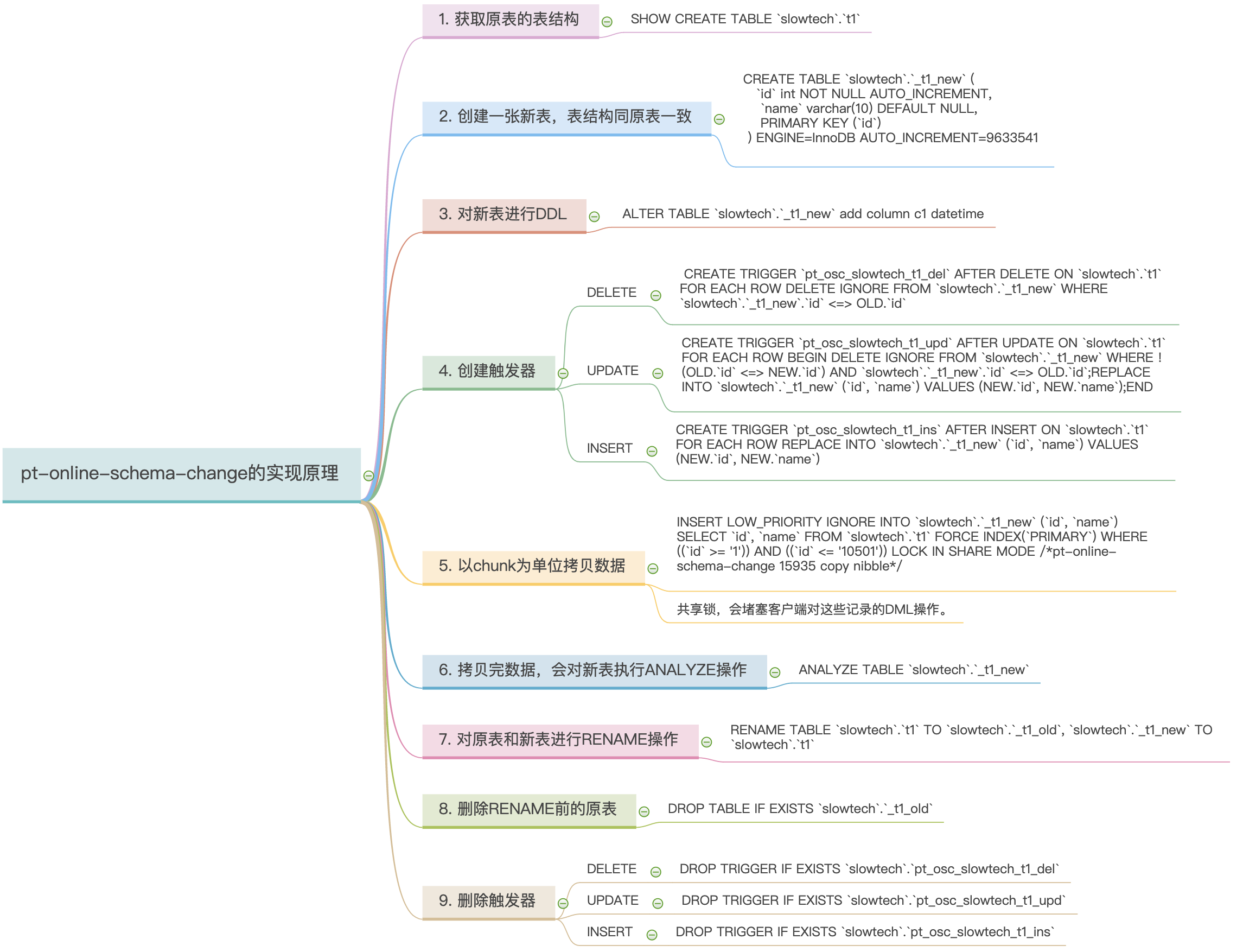 null调整为not null default xxx，不得不注意的坑_mb6013bccfd9c69的技术博客_51CTO博客