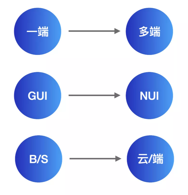 2021年的今天，如何成为一名专业的前端工程师？_mb6018e97449ea1的技术 