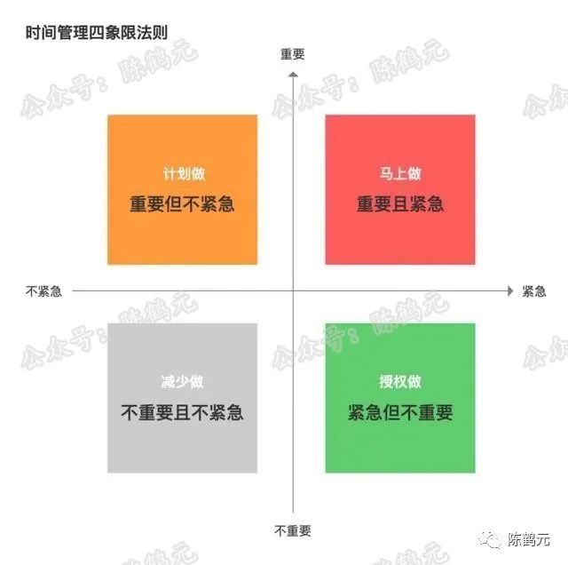 需求分析方法论 四象限法则 陈鹤元的技术博客 51cto博客