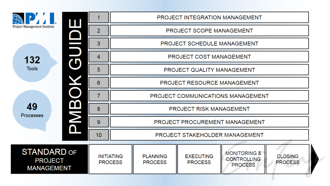 PMP干货：18张硬图带您了解项目管理_PMP项目管理_02