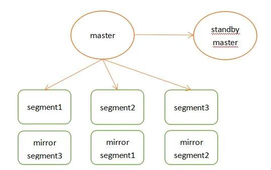 Edb Supercharges Postgresql