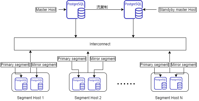 Postgresql 数据库在分布式场景下的架构 Mob604756f19185的技术博客 51cto博客