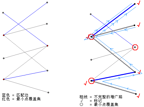 二分图最大匹配的一些证明 Five的技术博客 51cto博客