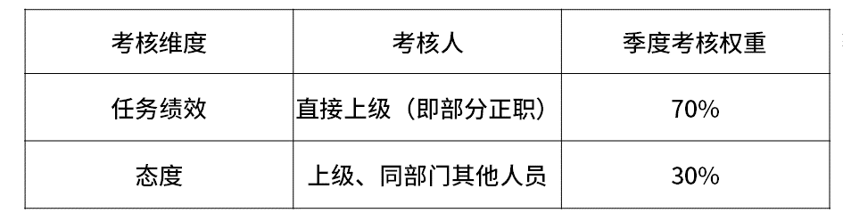 2021最新互联网大厂职级对应薪资一览表 测试开发技术的技术博客 51cto博客