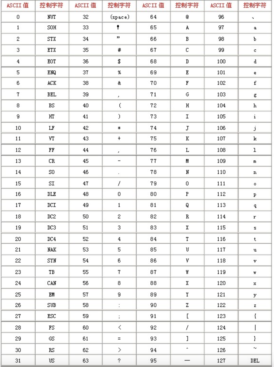 java 字符编码_编码gbk不可变异字符_zucc字符在文件中编码