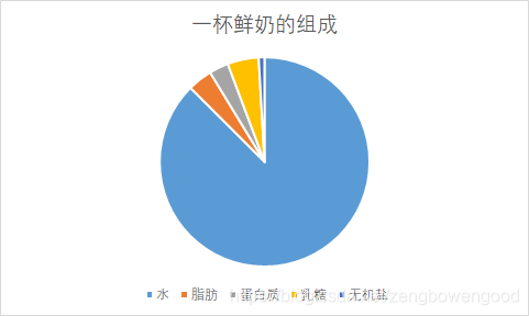 Python画饼图 三行科创的技术博客 51cto博客