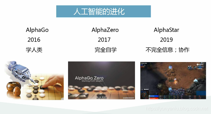 AI公开课：19.03.07雷鸣教授《人工智能革命与趋势》课堂笔记以及个人感悟_AI公开课_06