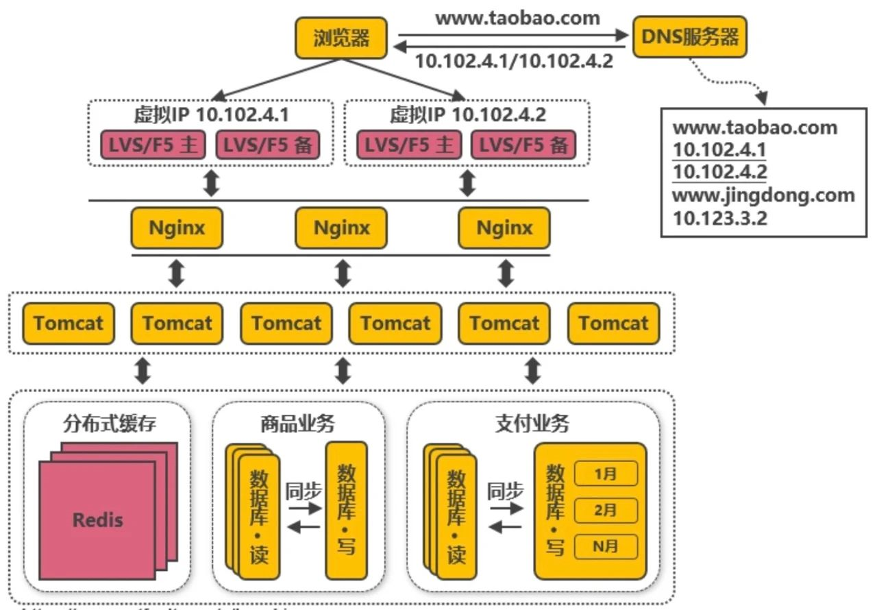 开源的java cms系统_java开源内容管理系统_java开源内容管理系统