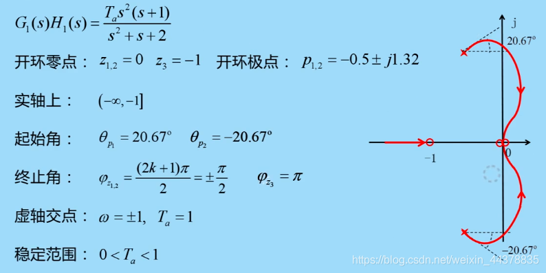 十五 自控原理 根轨迹 广义根轨迹 二进制人工智能的技术博客 51cto博客