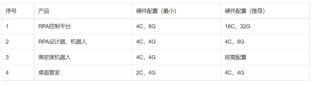 RPA学习天地：艺赛旗RPA产品基础架构_wx5e6756cc1bc3e的技术博客_51CTO博客