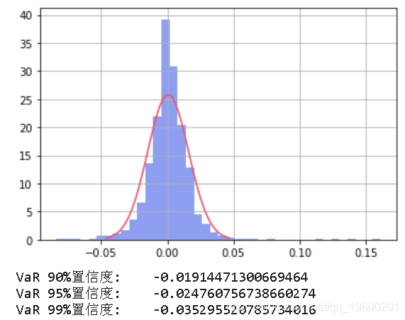 Python风险价值计算投资组合var Value At Risk 期望损失es Expected Shortfall 拓端小助手的技术博客 51cto博客