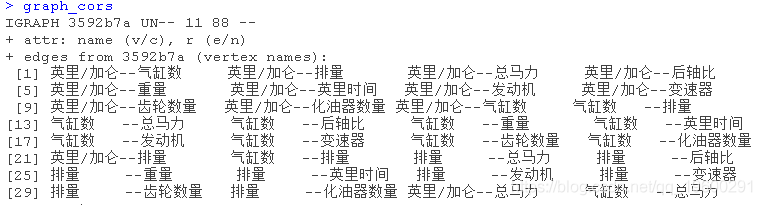 R语言用相关网络图可视化分析汽车配置和饮酒习惯_R语言_02