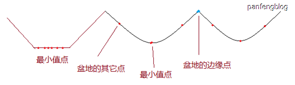 细胞分割 基于matlab中值滤波 分水岭法细胞计数 含matlab源码640期 紫极神光qq1564658423的技术博客 51cto博客