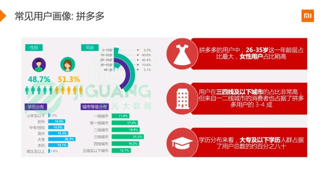 48頁小米用戶畫像實戰ppt