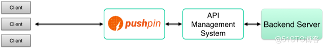 Pushpin How it works_编程_03