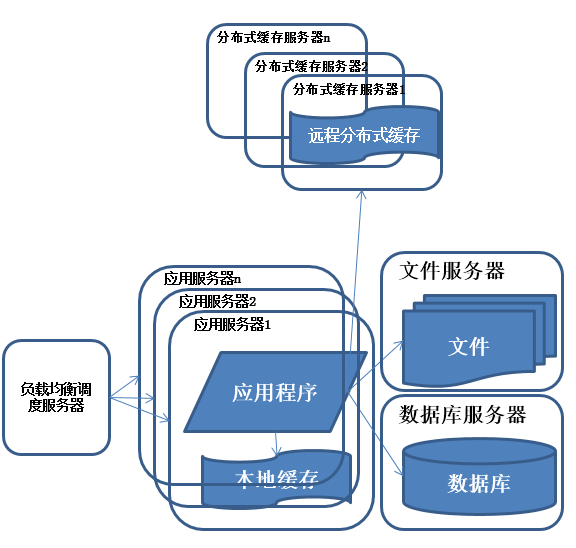 Java架構(gòu)師干貨分享,分布式框架,高可用框架,微服務(wù)架構(gòu),數(shù)據(jù)庫優(yōu)化_分布式_04