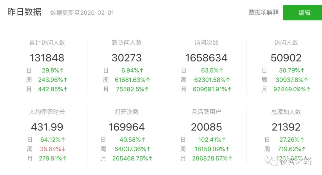 微信小程序優(yōu)化技巧總結(jié)_微信小程序