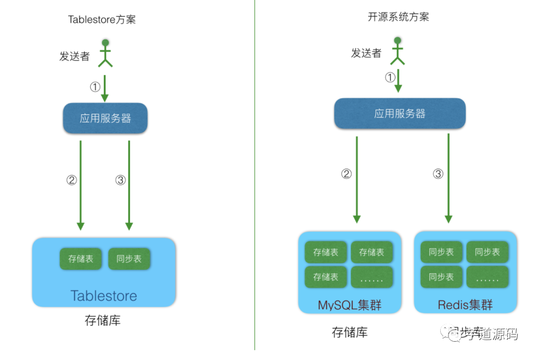 淦！女票問(wèn)我能不能開(kāi)發(fā)一個(gè)微信朋友圈、微博？_女票問(wèn)我能不能開(kāi)發(fā)一個(gè)微信朋友圈、微博_04