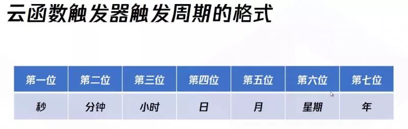 前端微信小程序云開發(fā)基礎_web_20