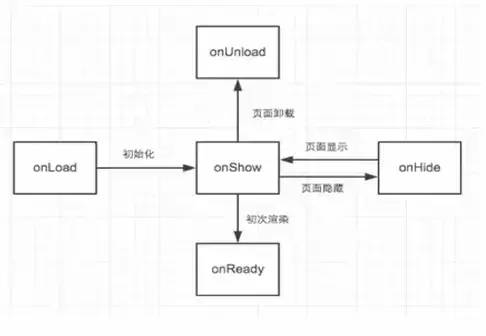 從小程序到小程序云開發(fā)_小程序_05