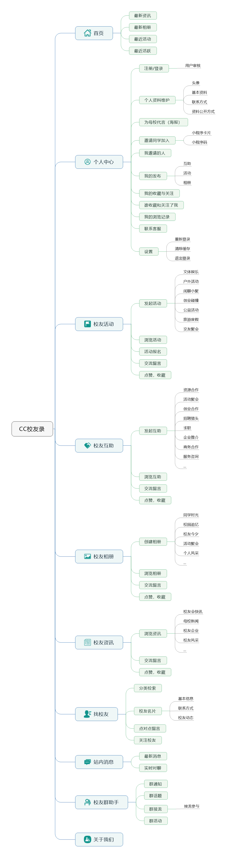 基于微信小程序的大學(xué)校友會(huì)交流平臺(tái)的設(shè)計(jì)小結(jié)_其他