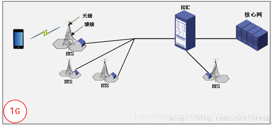 wcdma的网络结构图图片