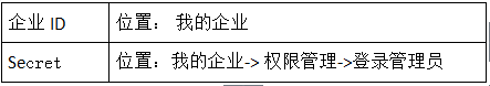 企業(yè)微信二次開發(fā)之-如何獲取secret序列號_JEEWX_02