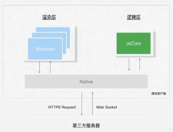 01 小程序開發(fā)入門_學(xué)習(xí)