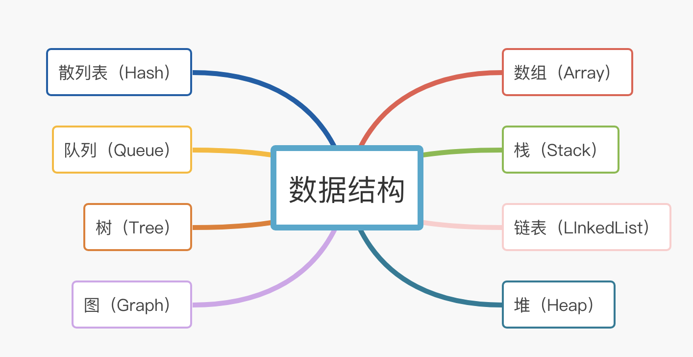 作为程序员的他 大学四年一直自学 全靠这些实用工具和学习网站 沉默王二的技术博客 51cto博客