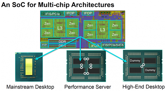 Amd 7nm Rome 芯片soc体系结构 支持64核 Mb5fe5608dce902的技术博客 51cto博客